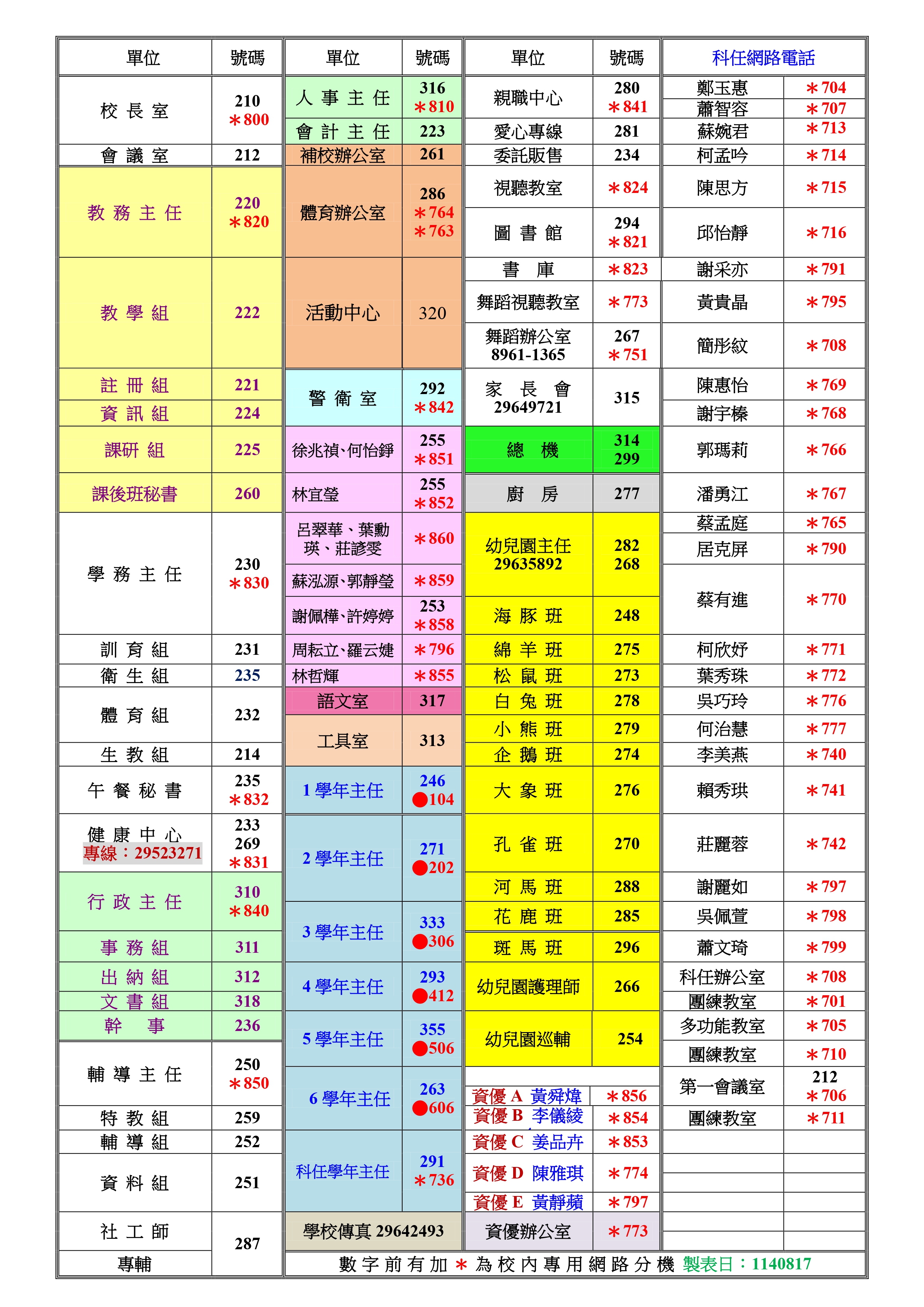 行政電話