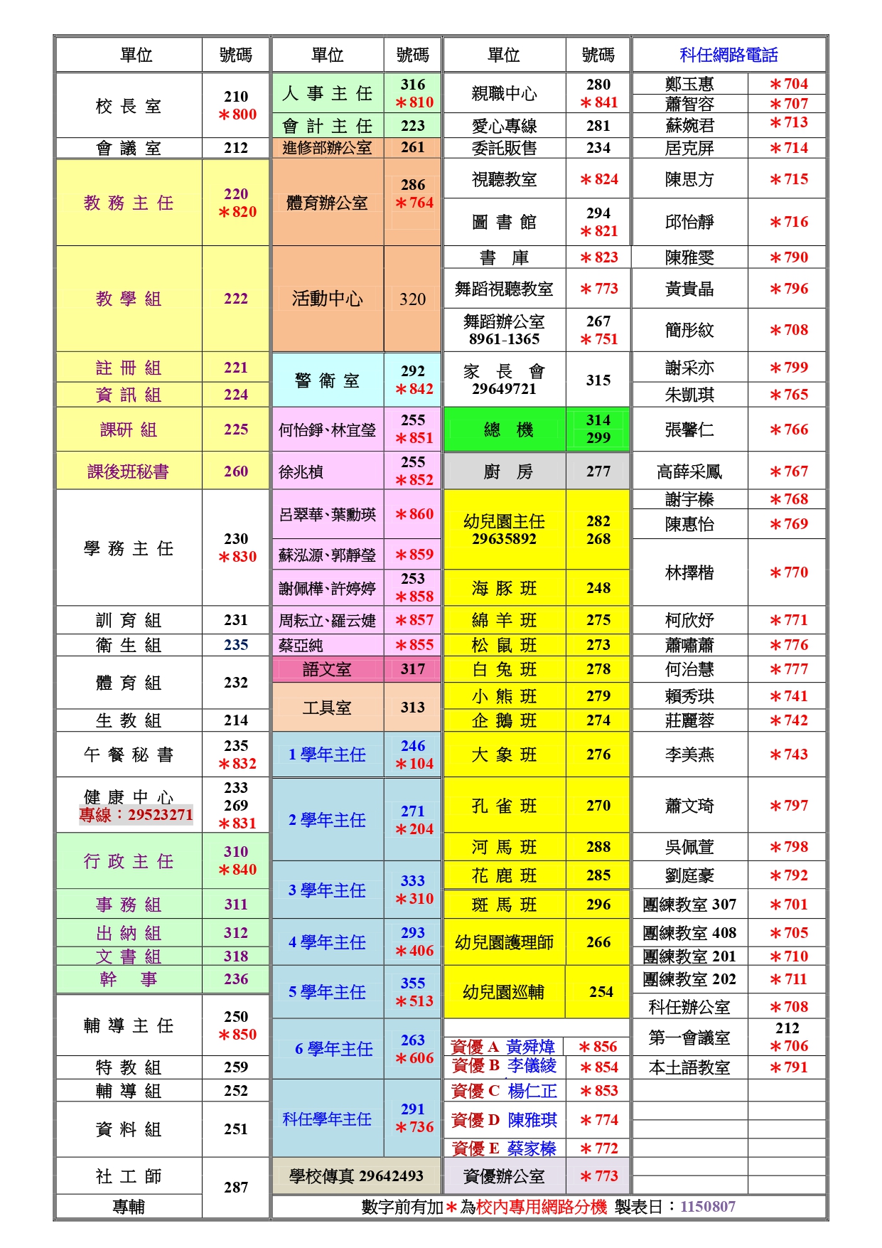 115學年度行政電話 行政電話