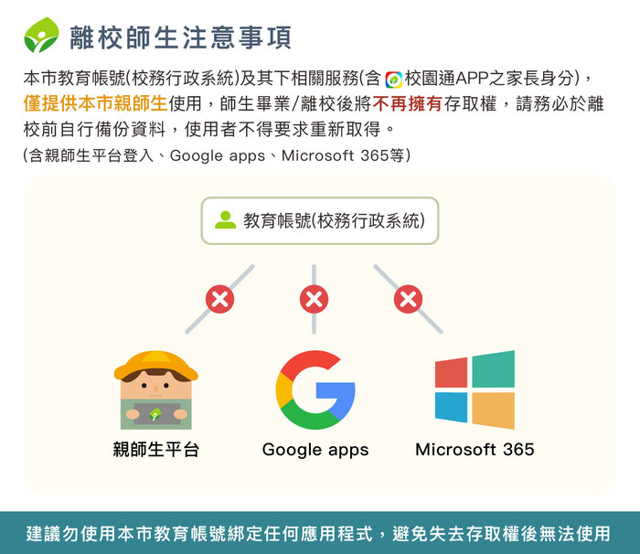 新北市「Google教育帳號使用注意事項」,請教職員生辦理離校前必讀。圖片