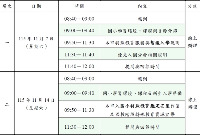 說明會時間暨流程