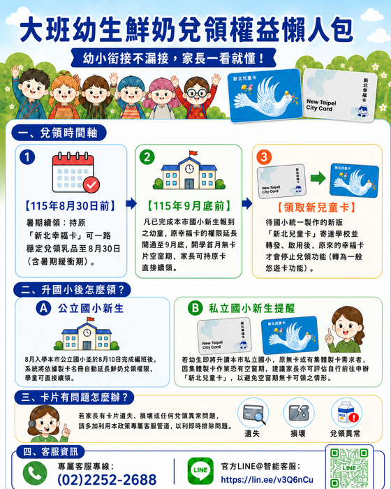 大班生鮮奶兌領懶人包